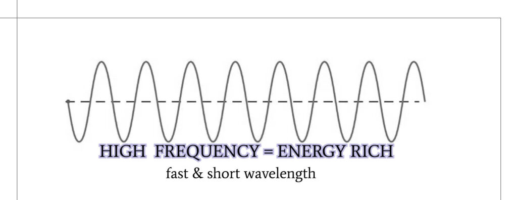 high  frequency wavelength of light